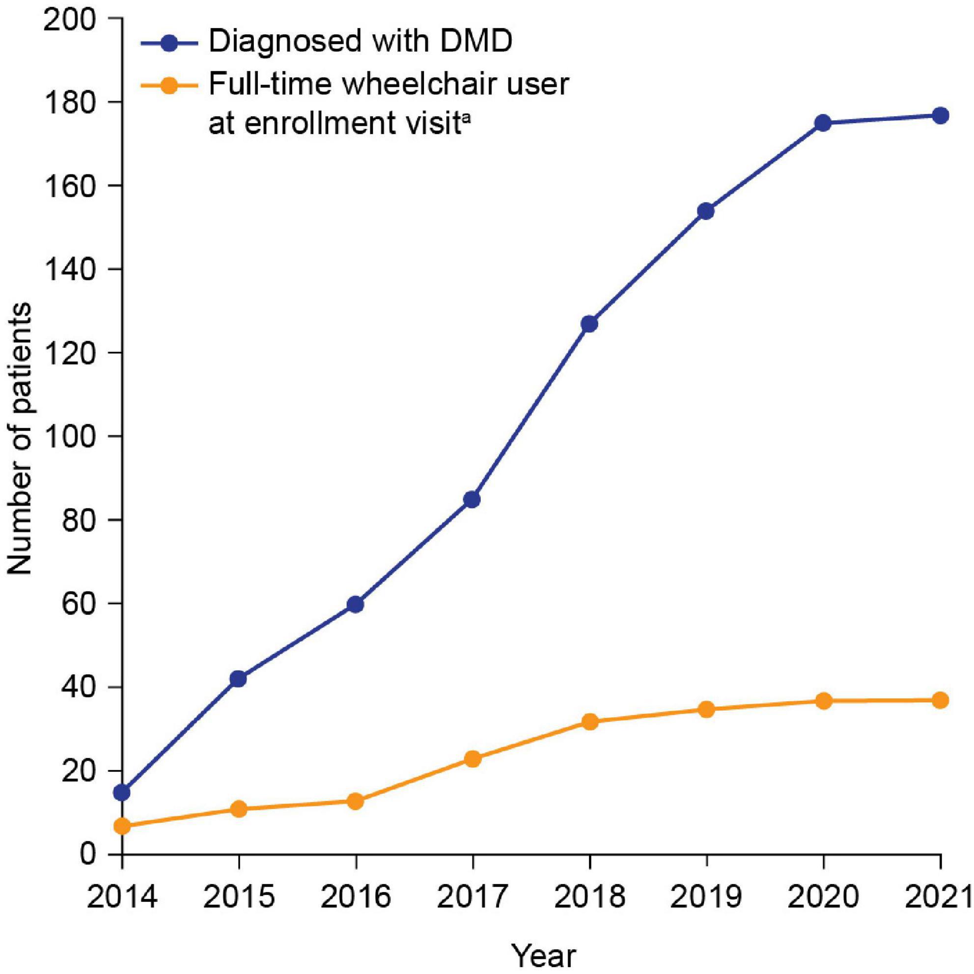 Frontiers  Current Pharmacological Strategies for Duchenne