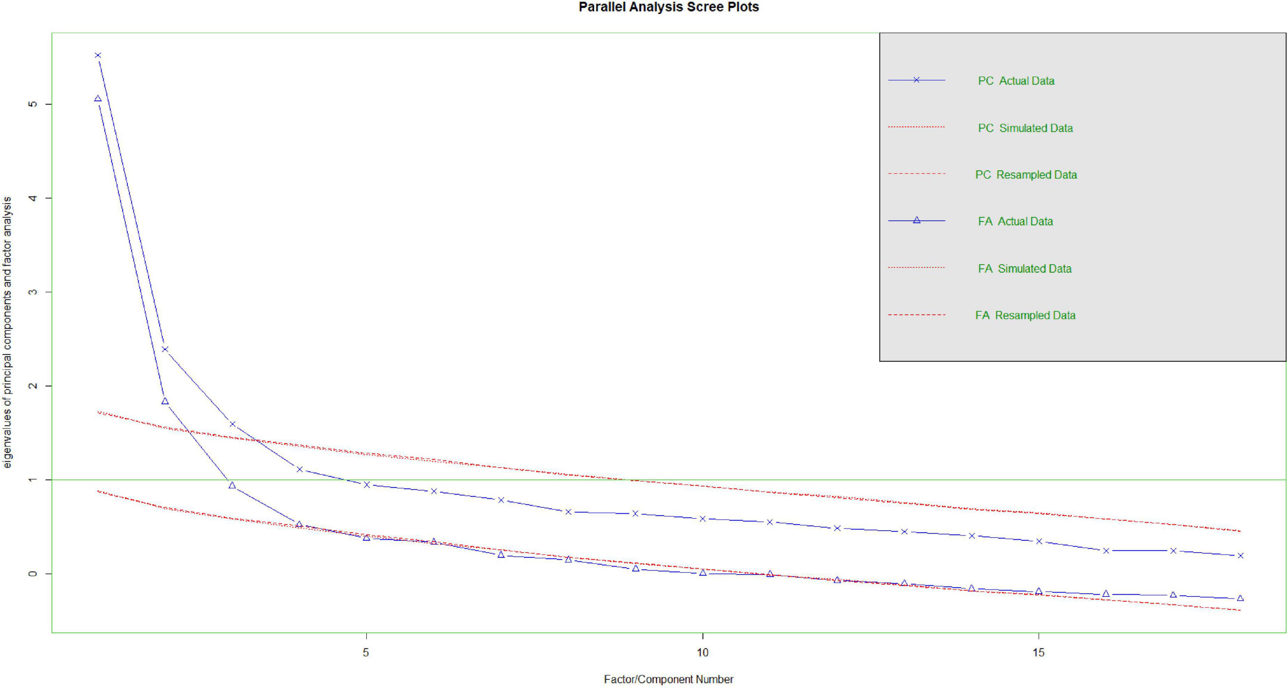 Brief Resilient Coping Scale versus Single Item Burnout Score (n ¼ 85).