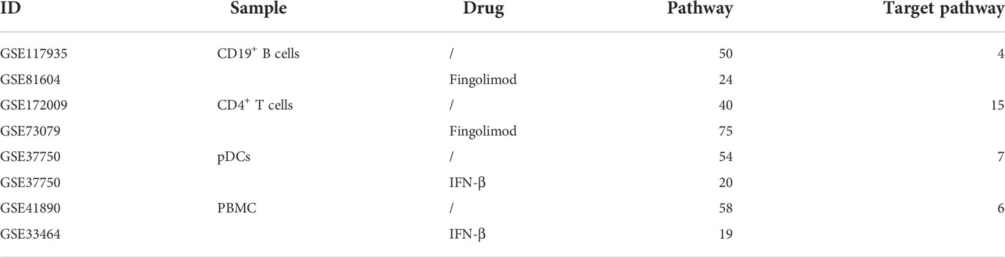 www.frontiersin.org