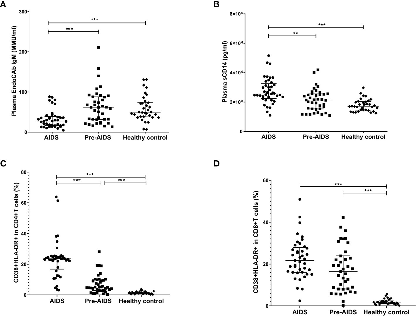 Polyamine metabolism impacts T cell dysfunction in the oral mucosa of  people living with HIV