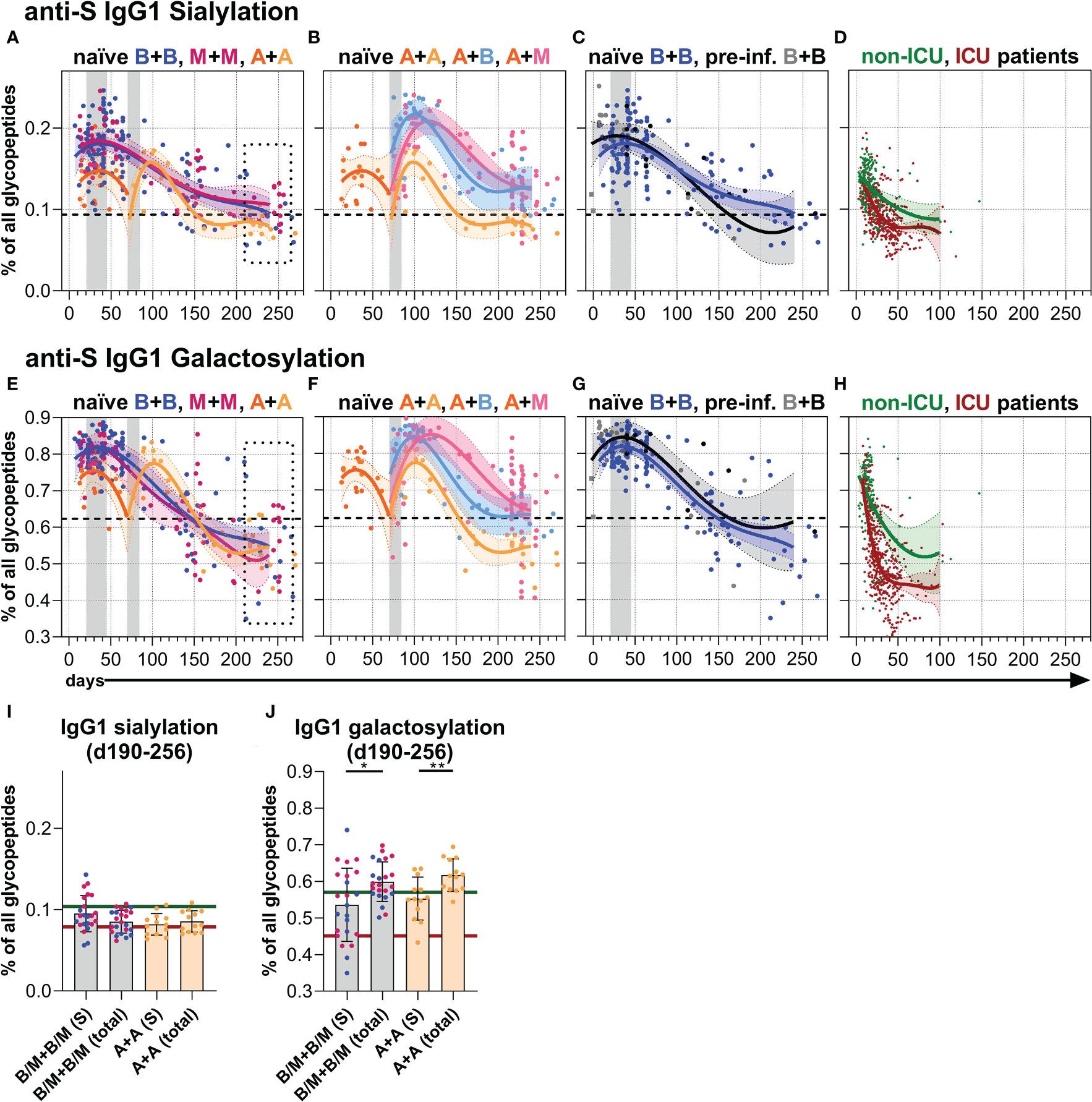 Class switch toward noninflammatory, spike-specific IgG4 antibodies after  repeated SARS-CoV-2 mRNA vaccination