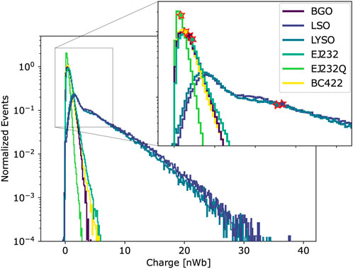Frontiers | A new method to characterize low stopping power and