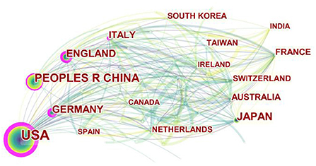 www.frontiersin.org