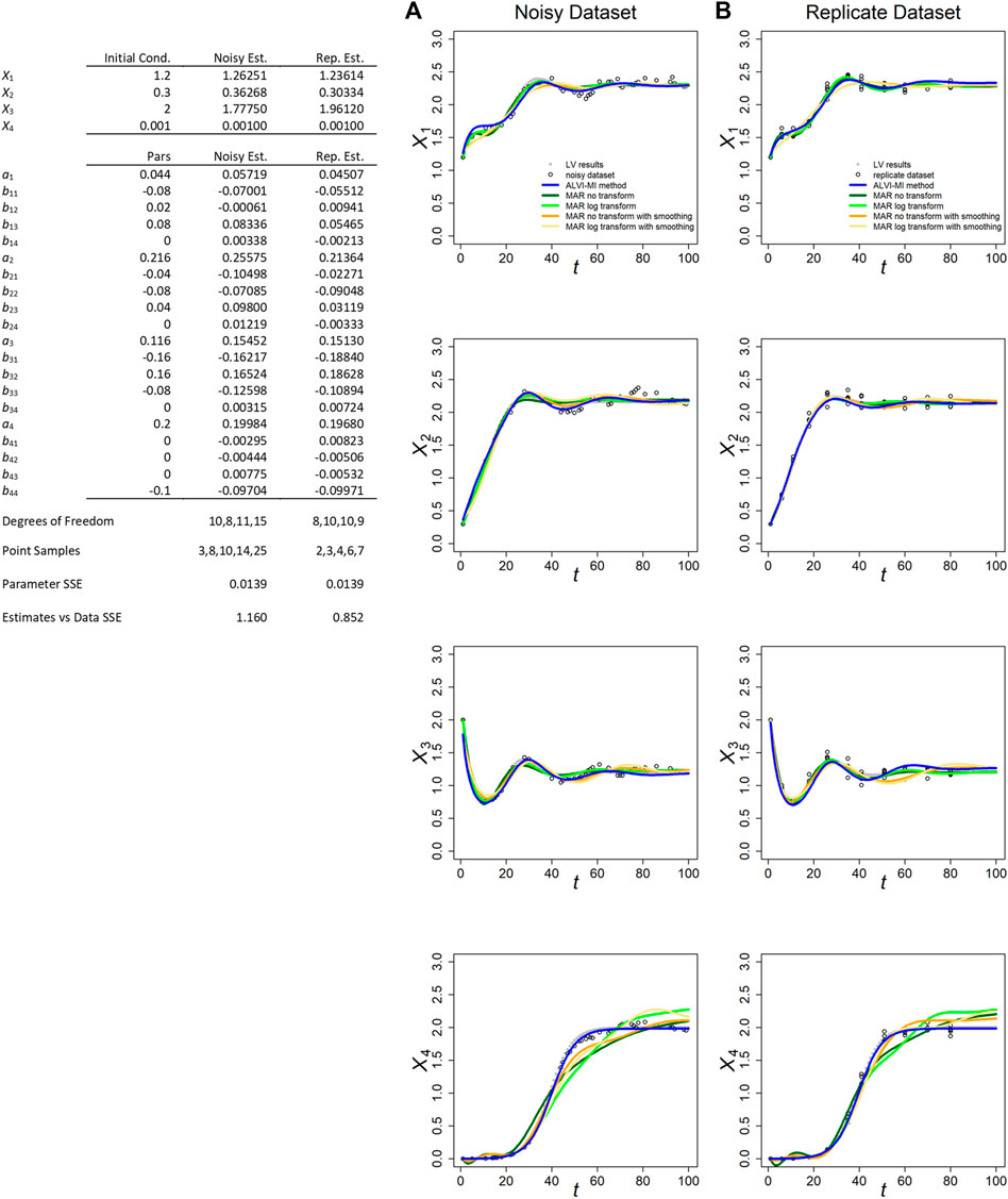 Frontiers | Inference of dynamic interaction networks: A