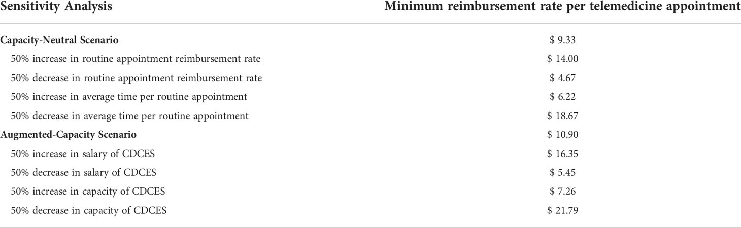 www.frontiersin.org