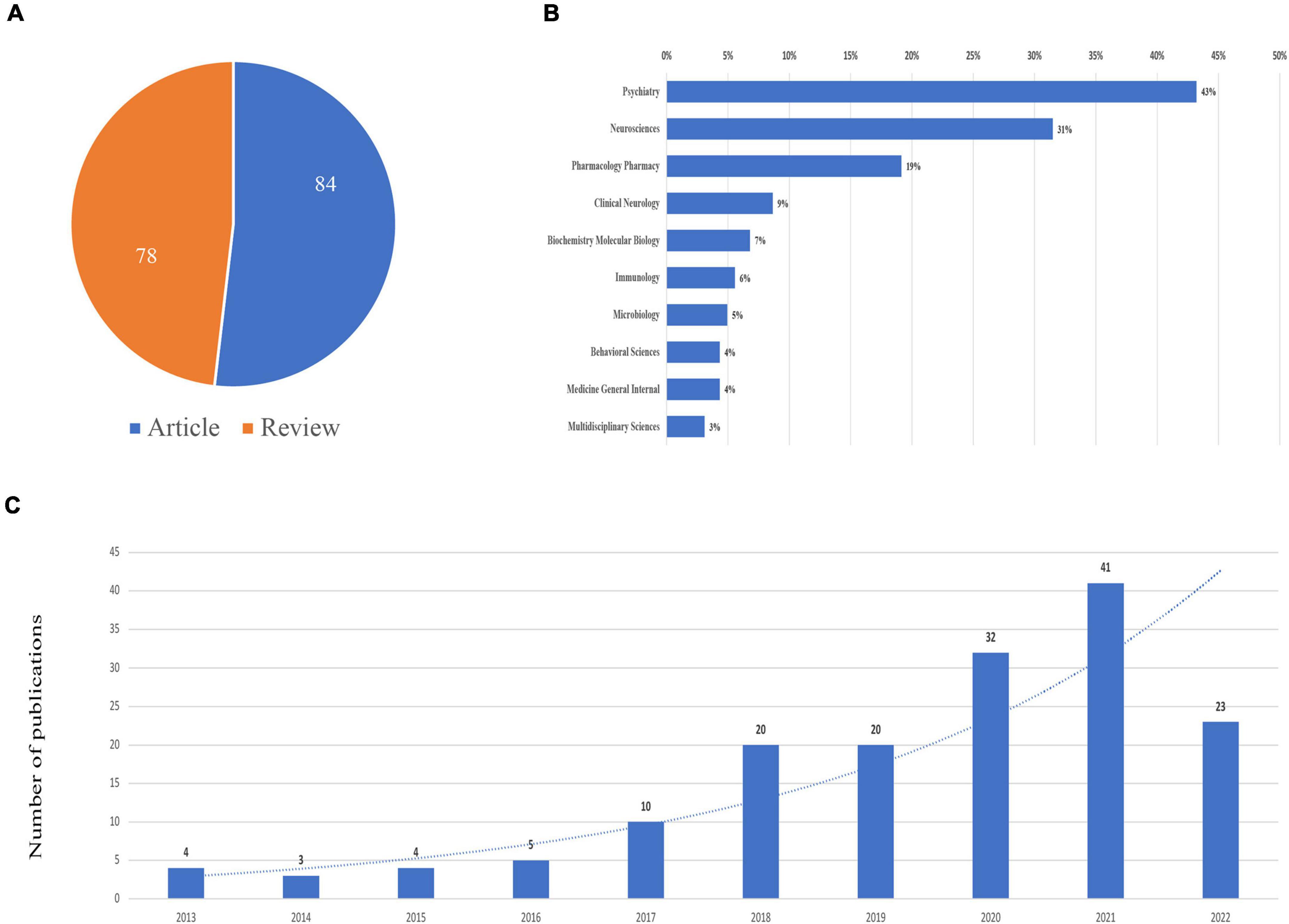 Schizophrenia and obesity: May the gut microbiota serve as a link for the  pathogenesis? - Wu - 2023 - iMeta - Wiley Online Library