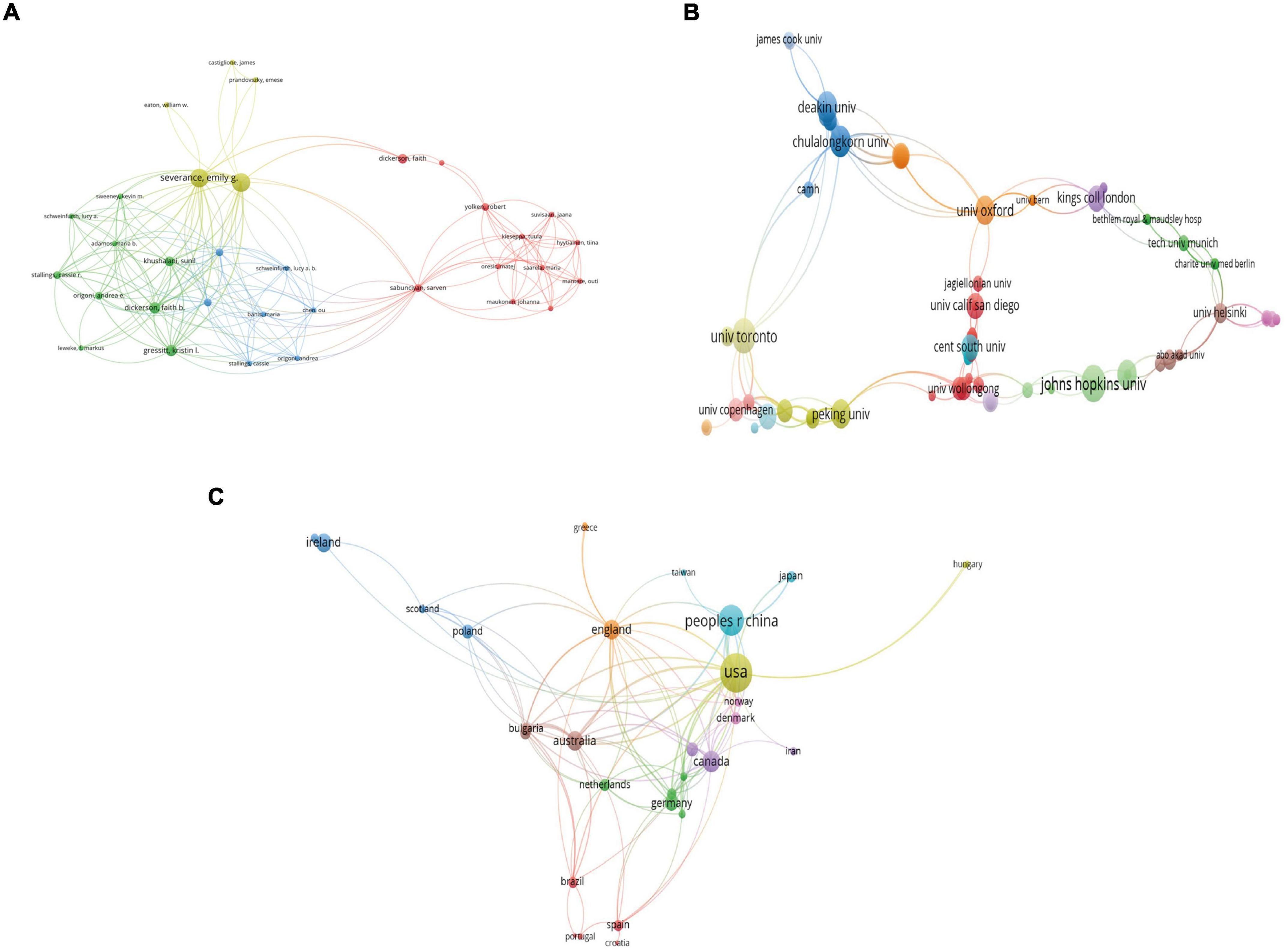 Schizophrenia and obesity: May the gut microbiota serve as a link for the  pathogenesis? - Wu - 2023 - iMeta - Wiley Online Library