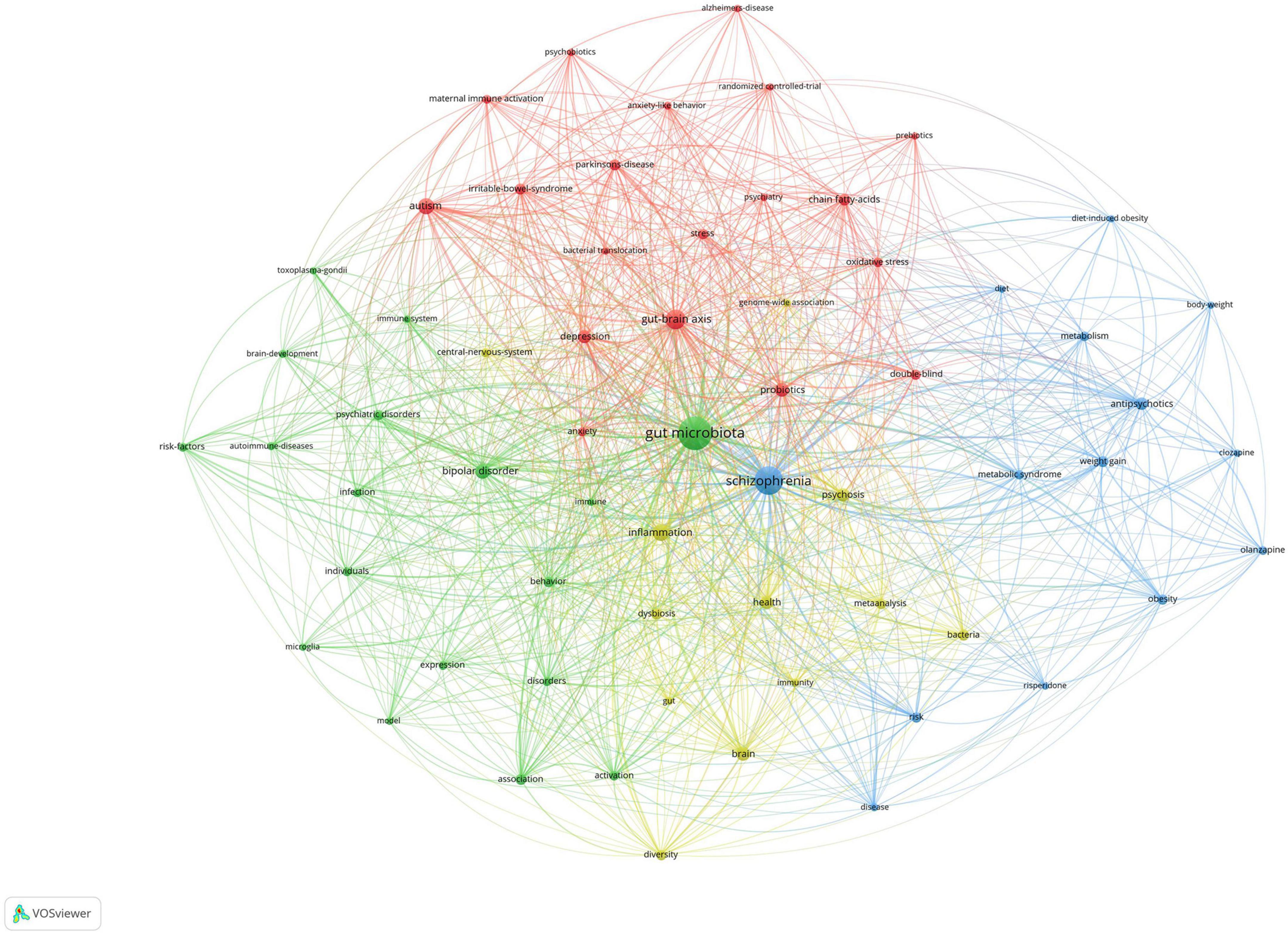 Schizophrenia and obesity: May the gut microbiota serve as a link for the  pathogenesis? - Wu - 2023 - iMeta - Wiley Online Library