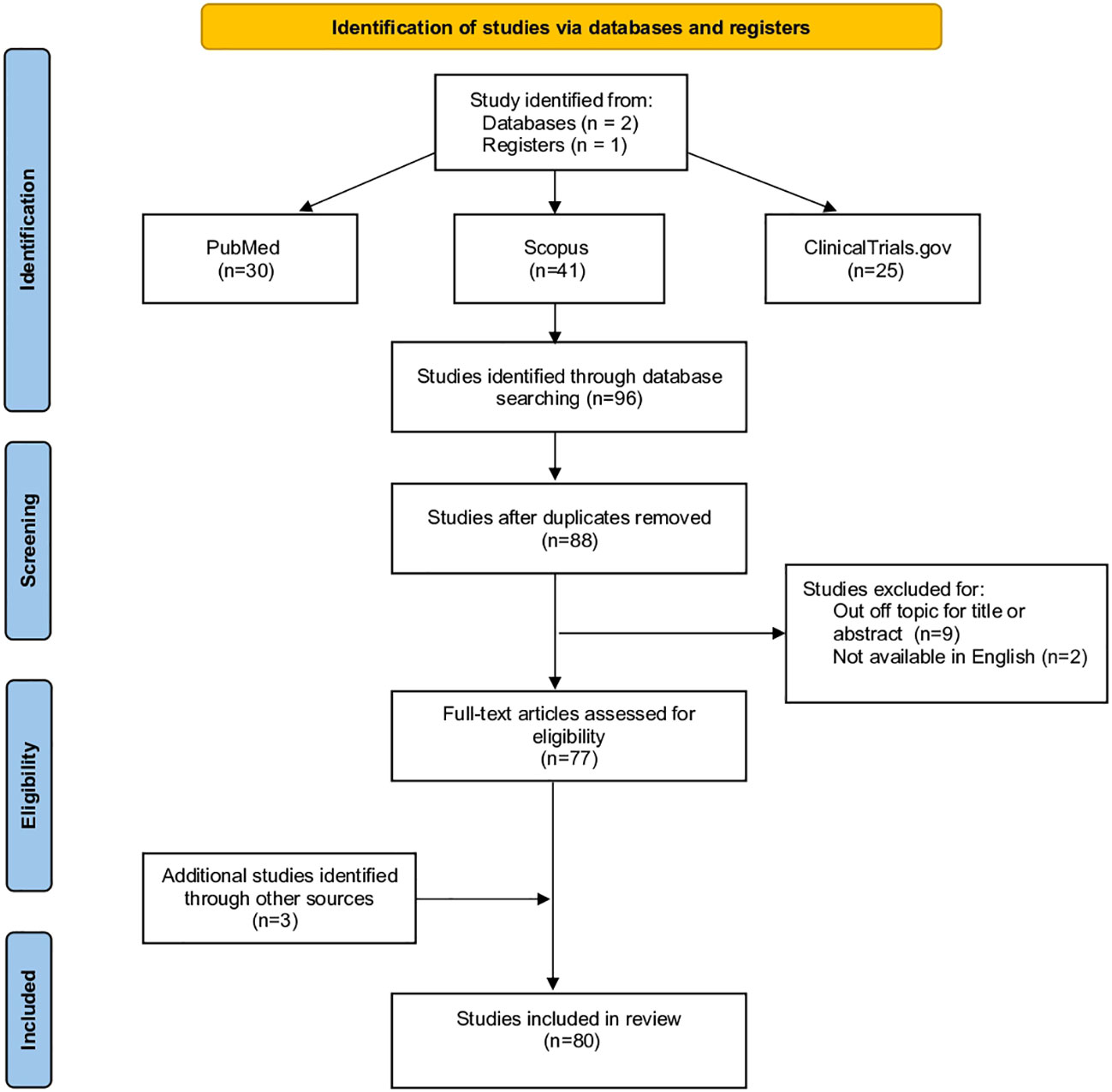 Frontiers  Innovative, complementary and alternative therapy in  inflammatory bowel diseases: A broad 2020s update