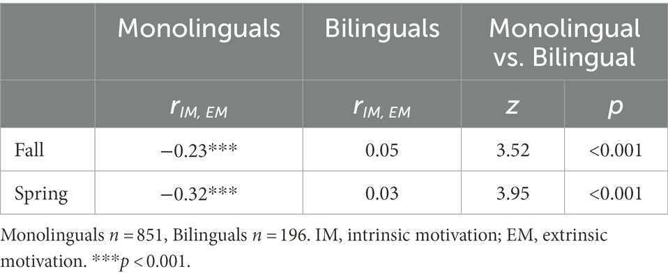 www.frontiersin.org