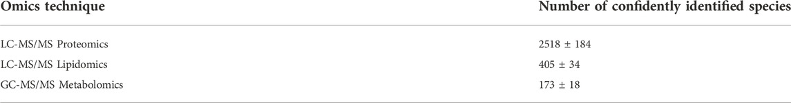 www.frontiersin.org
