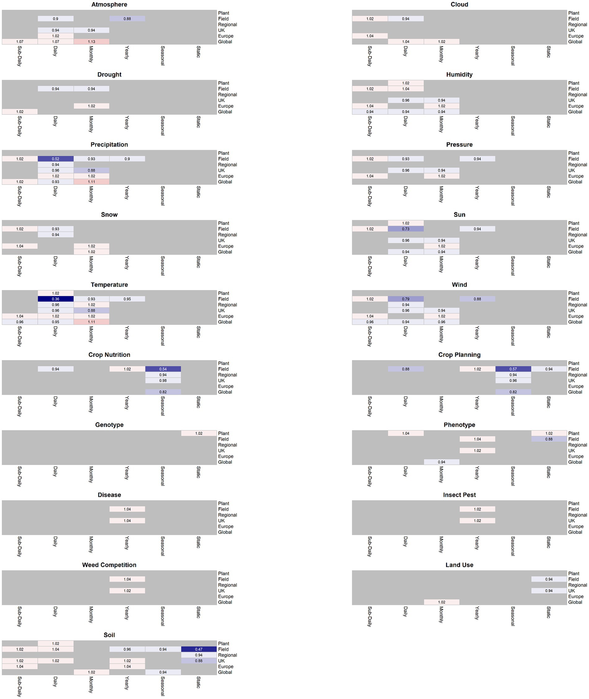 Computer evaluation number VS. lines VS. best - Chess Forums 