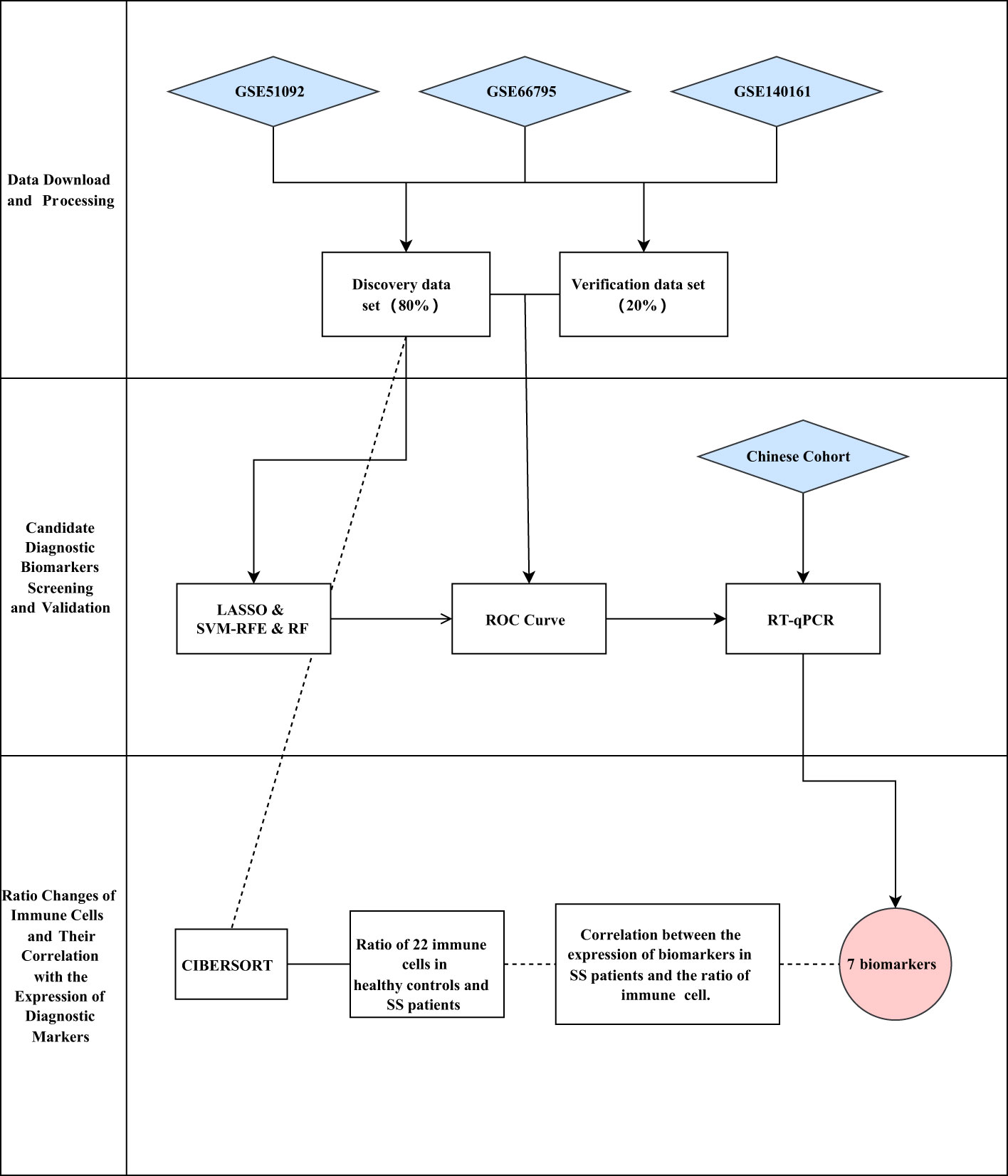 Frontiers | Screening biomarkers for Sjogren’s Syndrome by computer ...