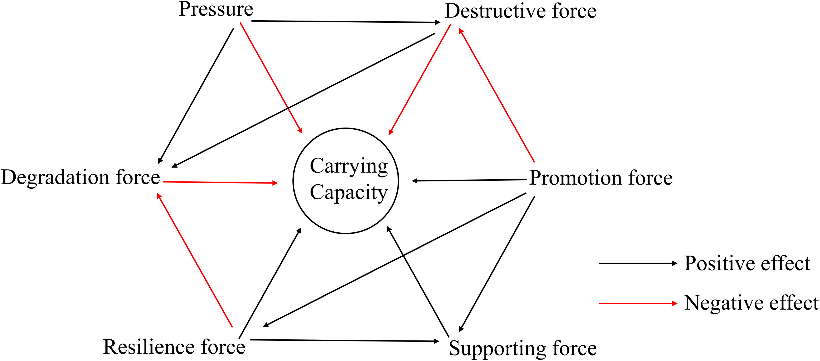 www.frontiersin.org