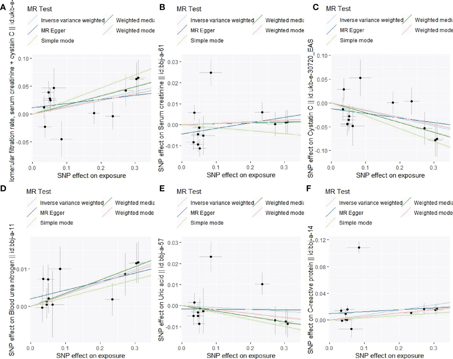 Frontiers Association of Lipoprotein(a)-Associated Mortality and the Estimated Glomerular Filtration Rate Level in Patients Undergoing Coronary Angiography: A 51,500 Cohort Study