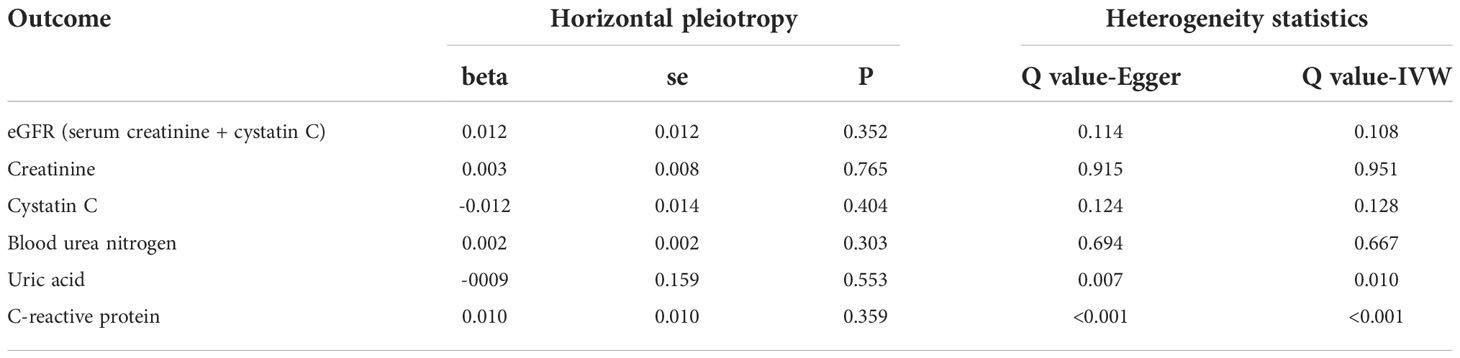 Frontiers  Association of Lipoprotein(a)-Associated Mortality and the  Estimated Glomerular Filtration Rate Level in Patients Undergoing Coronary  Angiography: A 51,500 Cohort Study