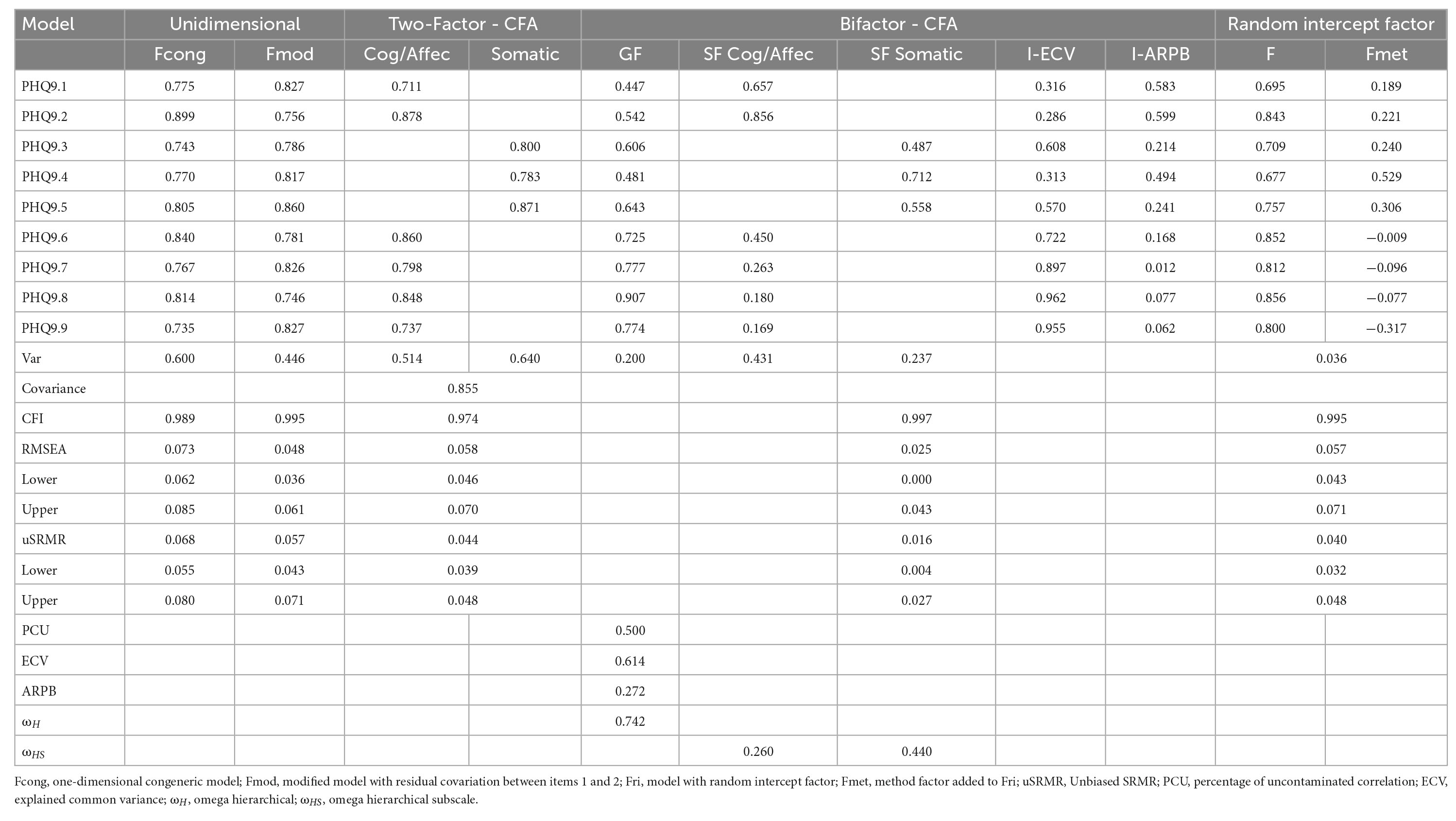 Frontiers | Review of the psychometric properties of the Patient Health ...