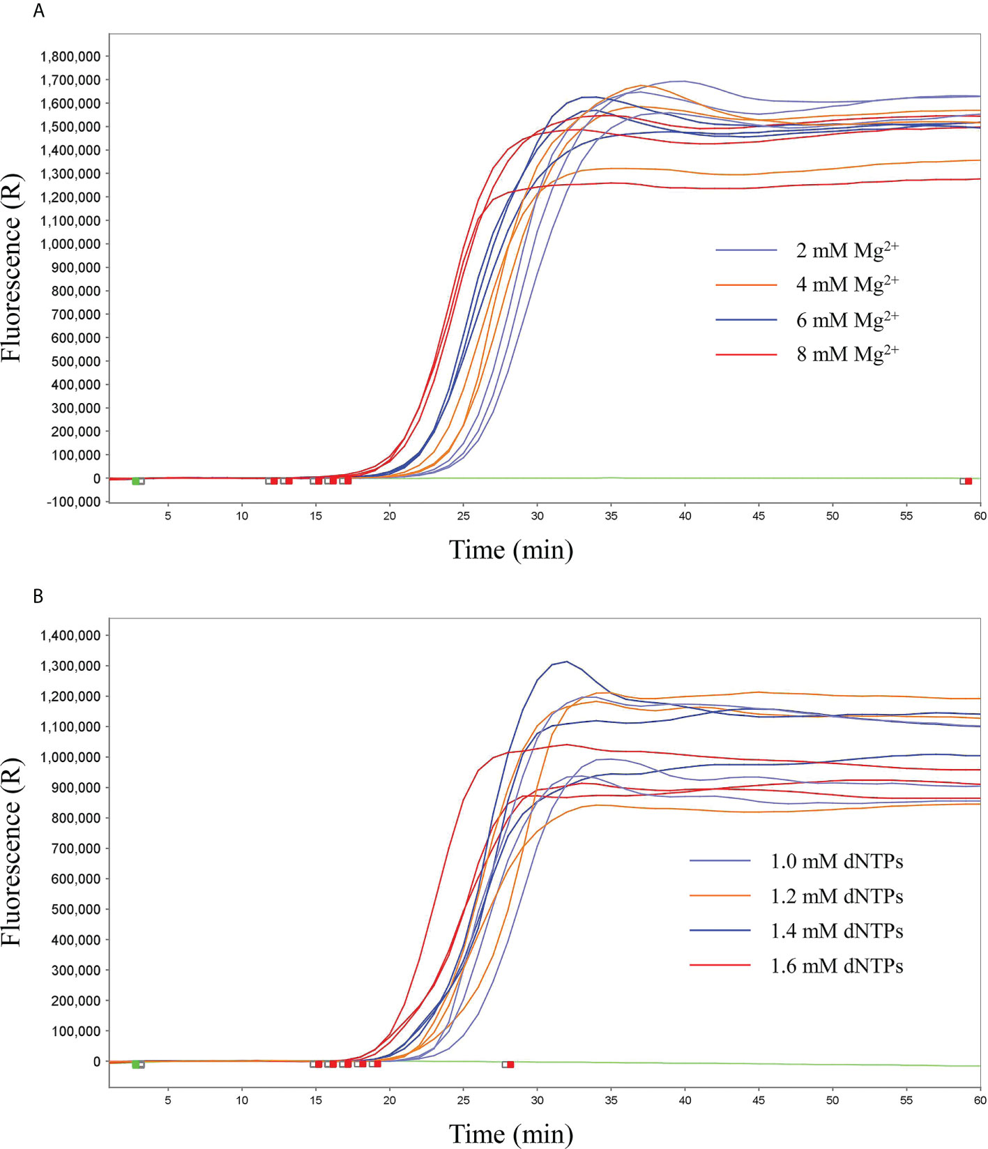 Frontiers Clinical validation of visual LAMP and qLAMP assays for the rapid detection of Toxoplasma gondii bild bild