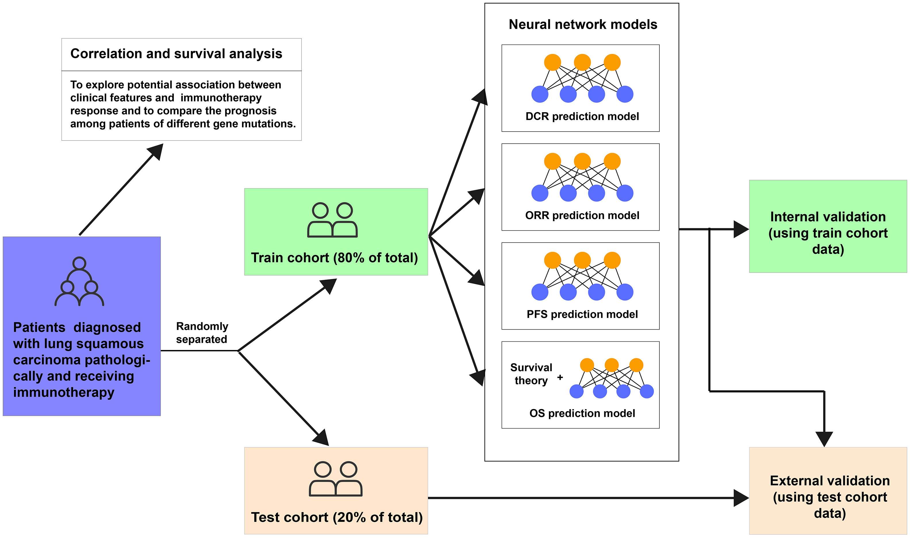 Hidden Consequences of Interim Analyses & Adaptive Trial Options