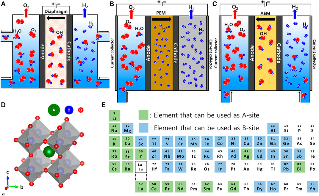 Constant Change: Exploring Dynamic Oxygen Evolution Reaction Catalysis and  Material Transformations in Strontium Zinc Iridate Perovskite in Acid