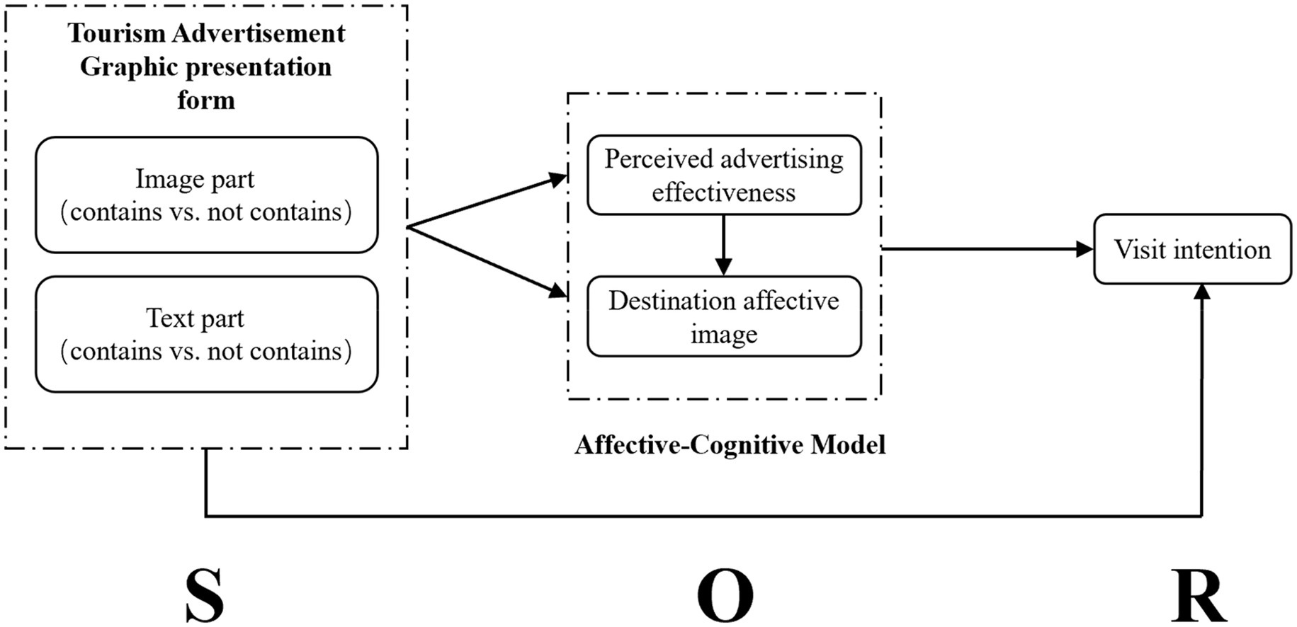 Jang News: Advertising vs User Experience