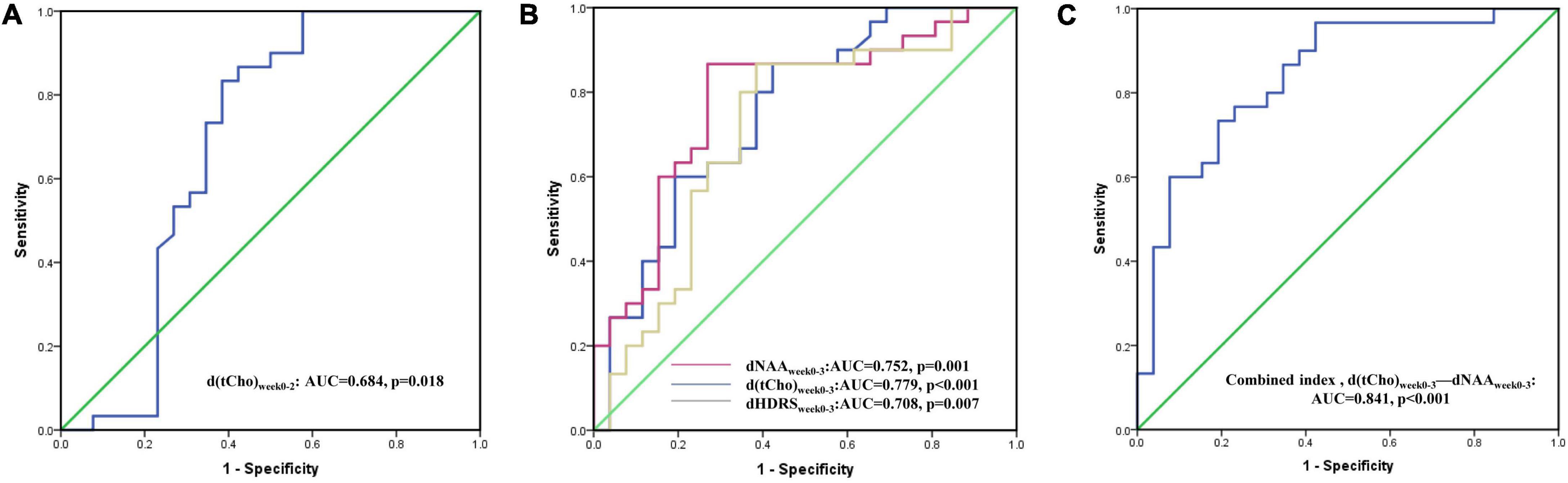 Frontiers | Quantitative magnetic resonance spectroscopy of depression ...