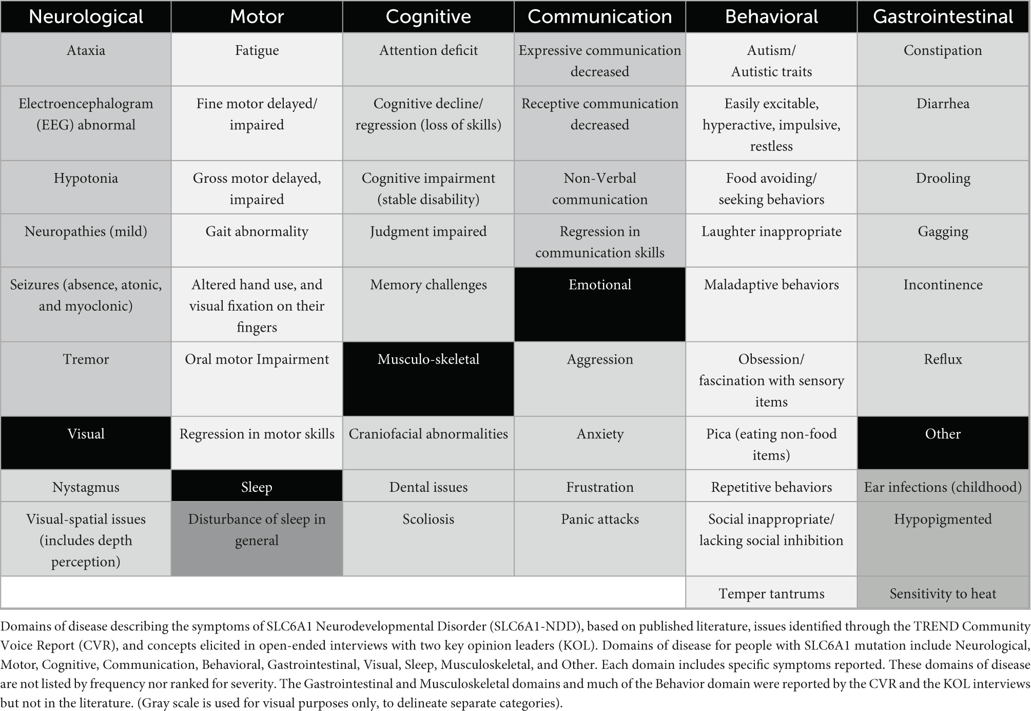 Frontiers  Intrafamilial variability in SLC6A1-related neurodevelopmental  disorders