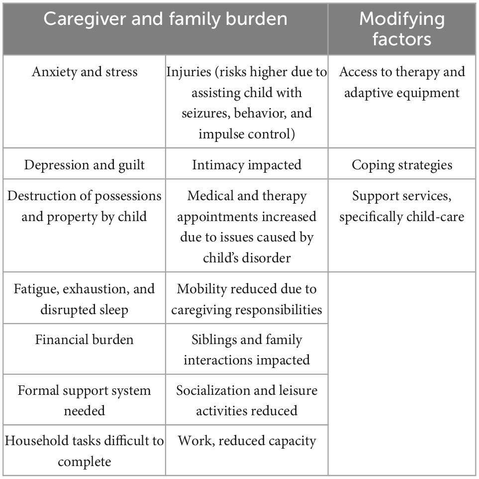 Frontiers  Intrafamilial variability in SLC6A1-related neurodevelopmental  disorders