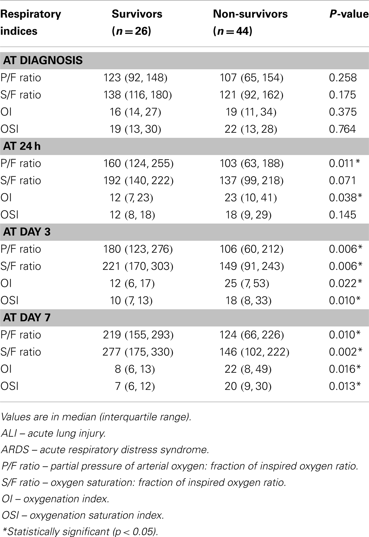 Pediatric Tidal Volume Chart