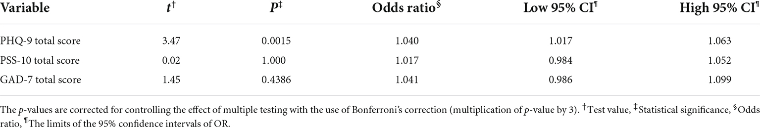 www.frontiersin.org