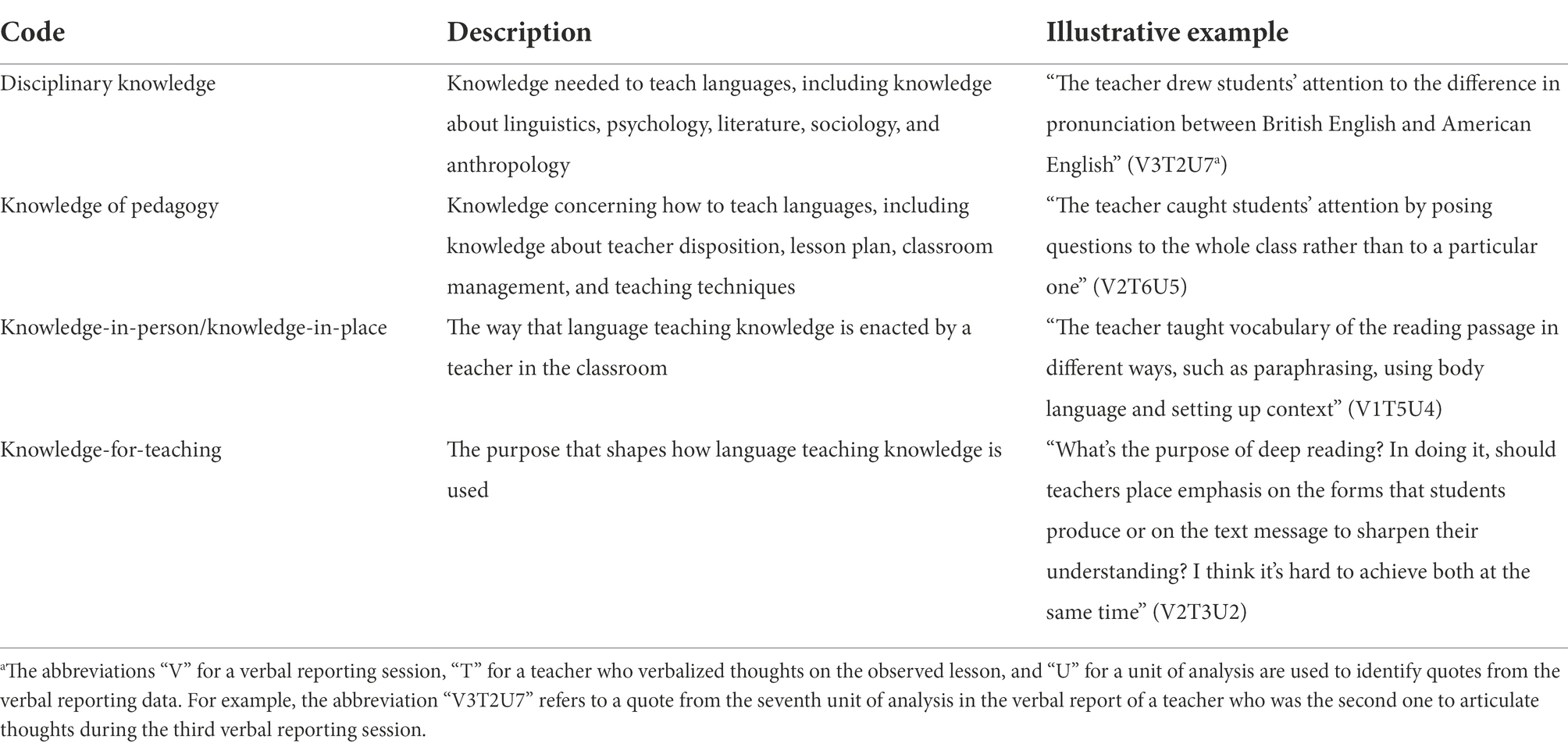 Reflective Online Teaching: Legends in Language Teaching & Culture Learning