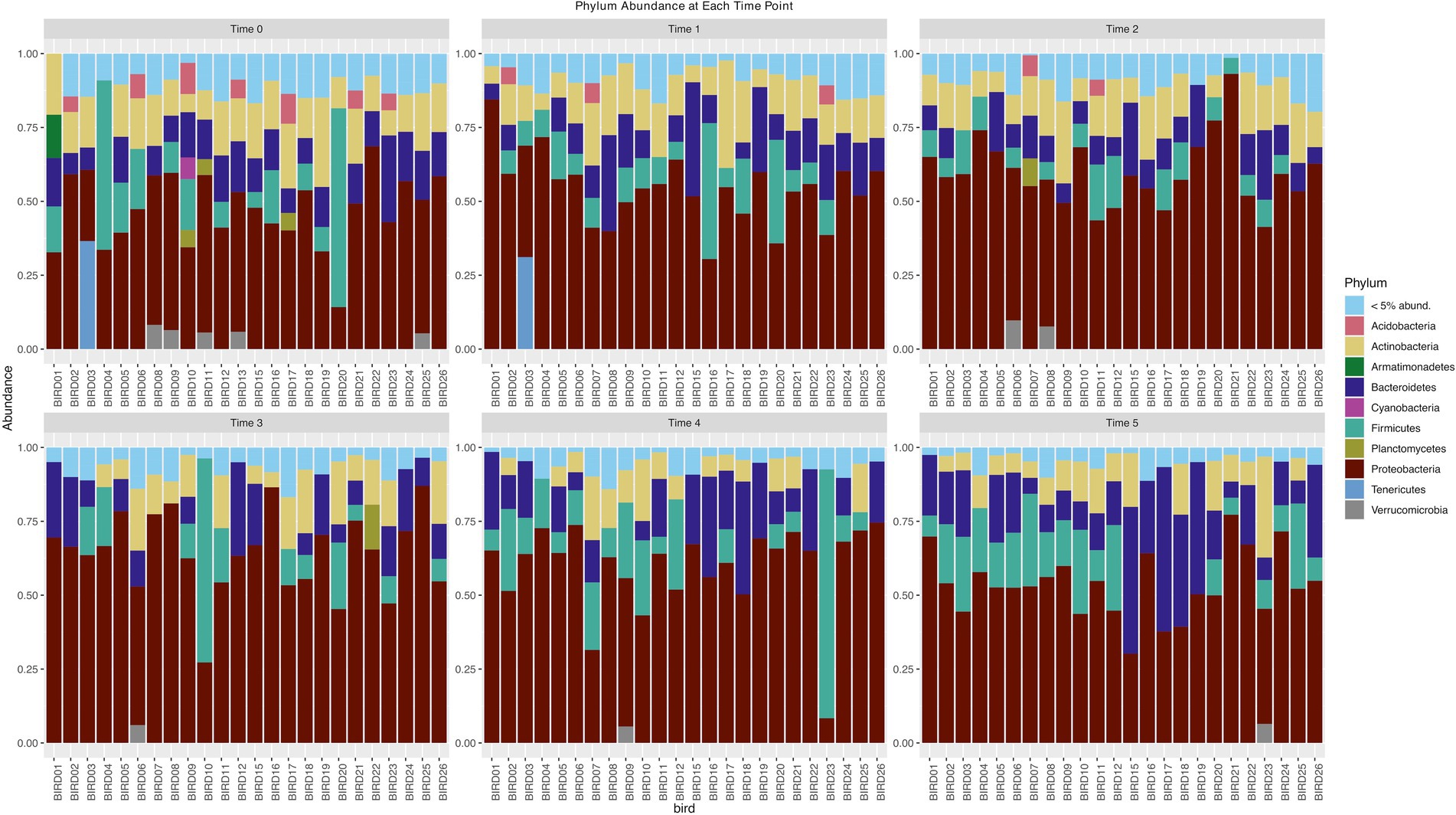 Effects of short-term experimental manipulation of captive social environment on uropygial gland microbiome and preen oil volatile composition
