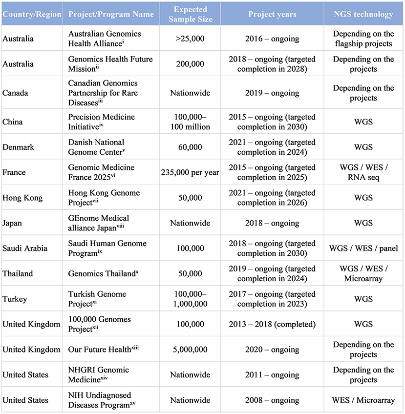 GEM Japan releases largest-ever open-access Japanese variant frequency  panel – GA4GH