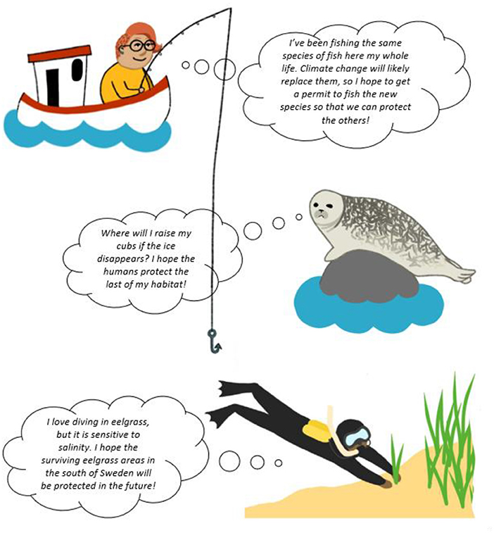 Figure 3 - Examples of the challenges faced by marine spatial planning in a changing climate (figure credit: Malva Crona, CC-BY 4.0, International Public License).