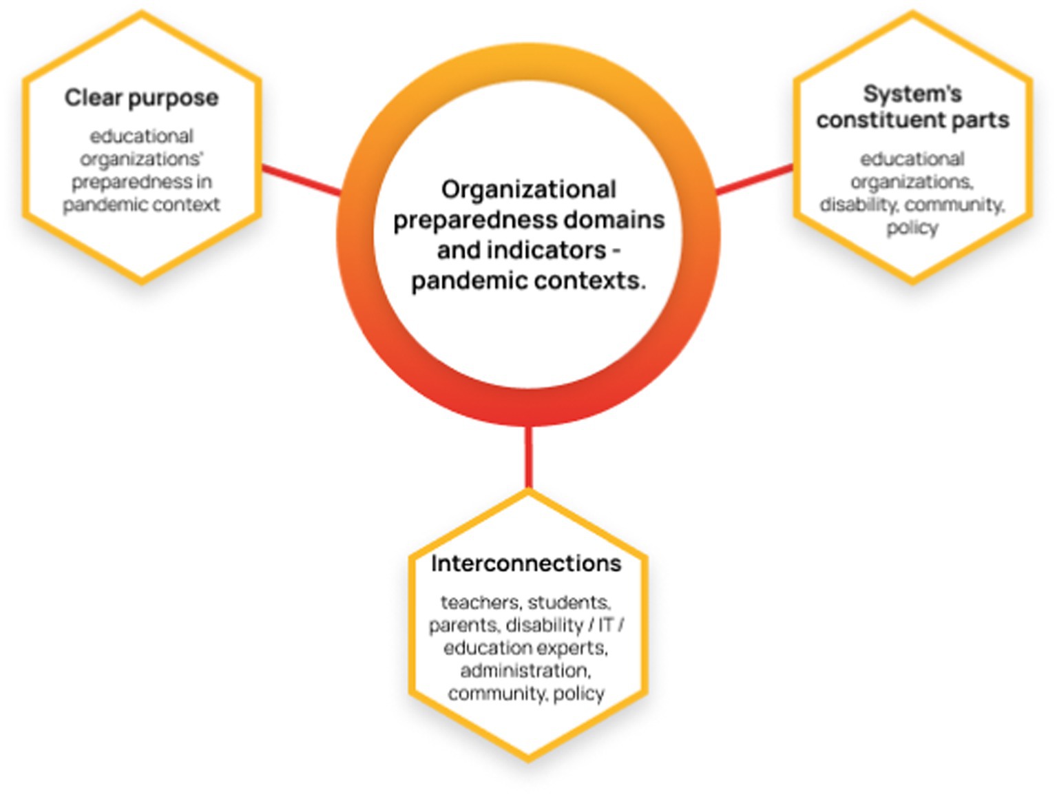 Curriculum in transformation mode: rethinking curriculum for the  transformation of education and education systems