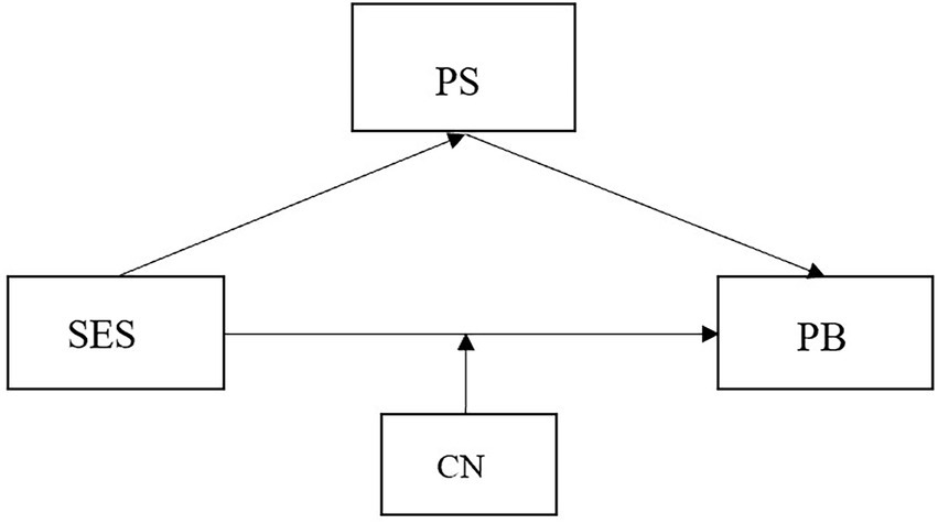 www.frontiersin.org