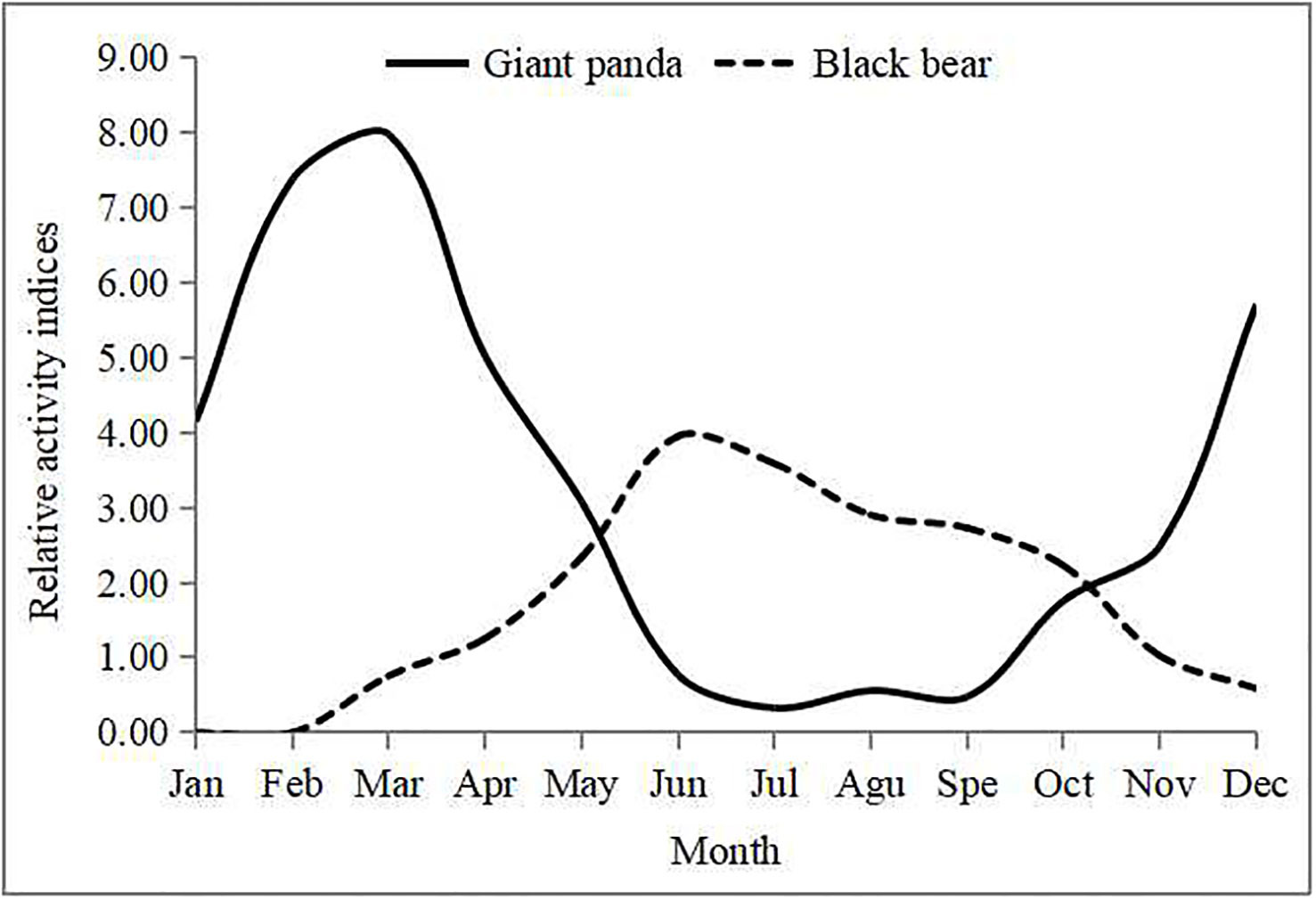 Frontiers  Coexistence patterns of sympatric giant pandas