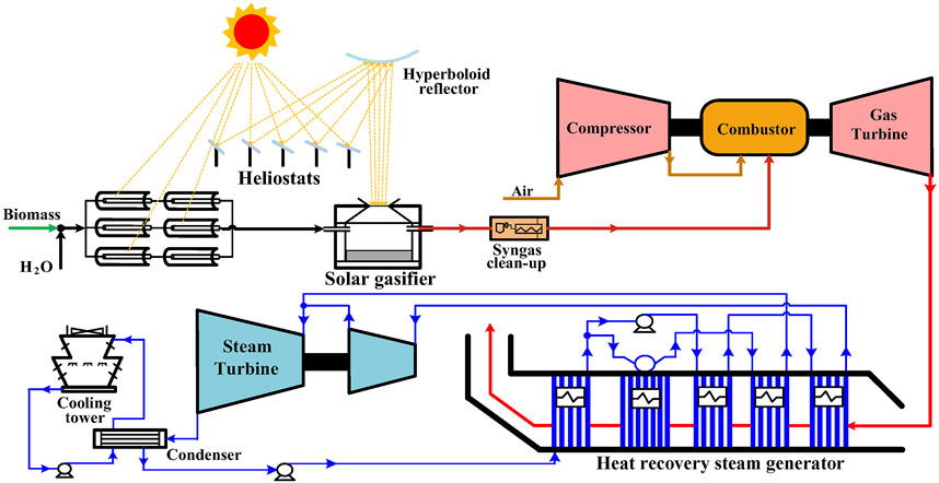 Concentratore ad inseguimento solare SYCON - Infobuildenergia