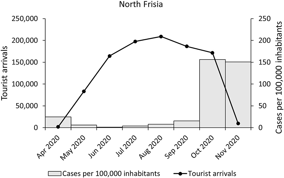 www.frontiersin.org