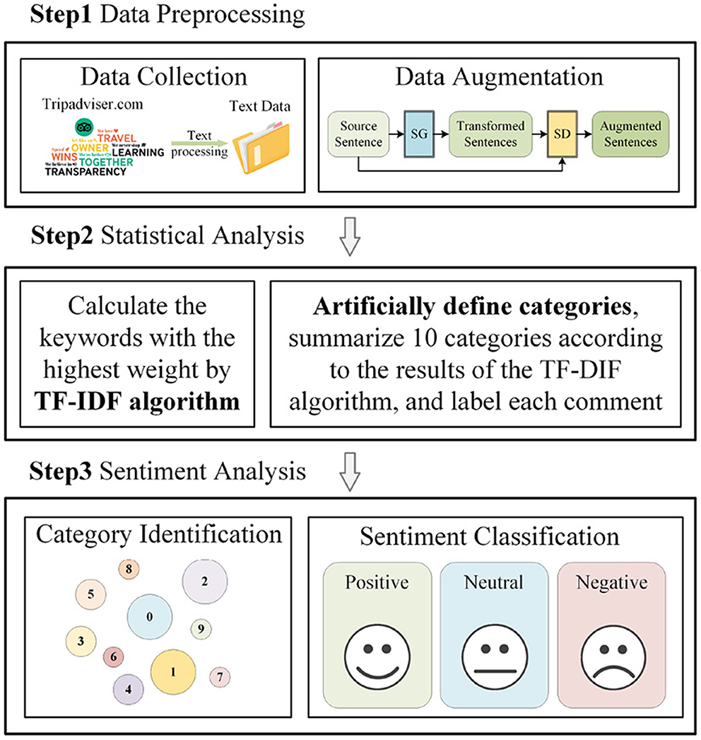 PDF) A Cross-Domain Generative Data Augmentation Framework for Aspect-Based  Sentiment Analysis