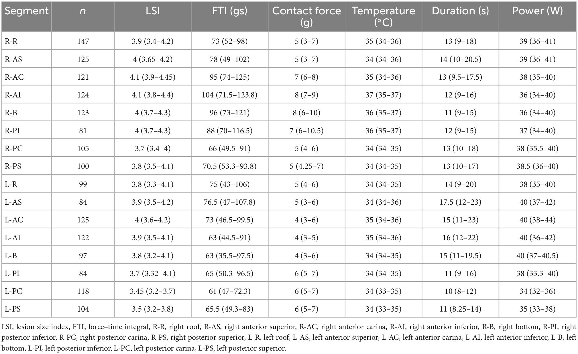 Frontiers | Quantitative late gadolinium enhancement cardiac magnetic ...