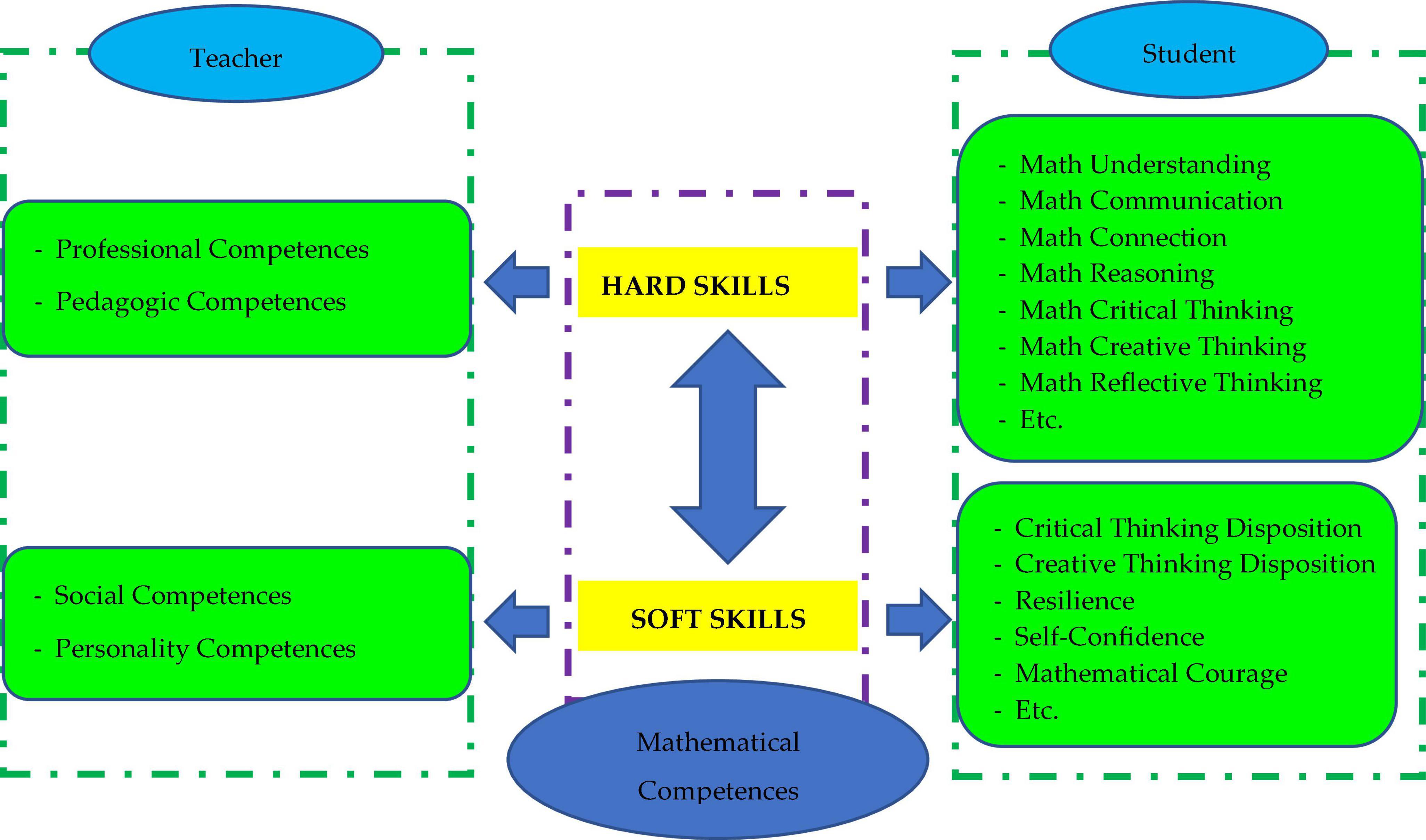 Math Important? 9 Reasons Why Math Skills Improve Quality of Life