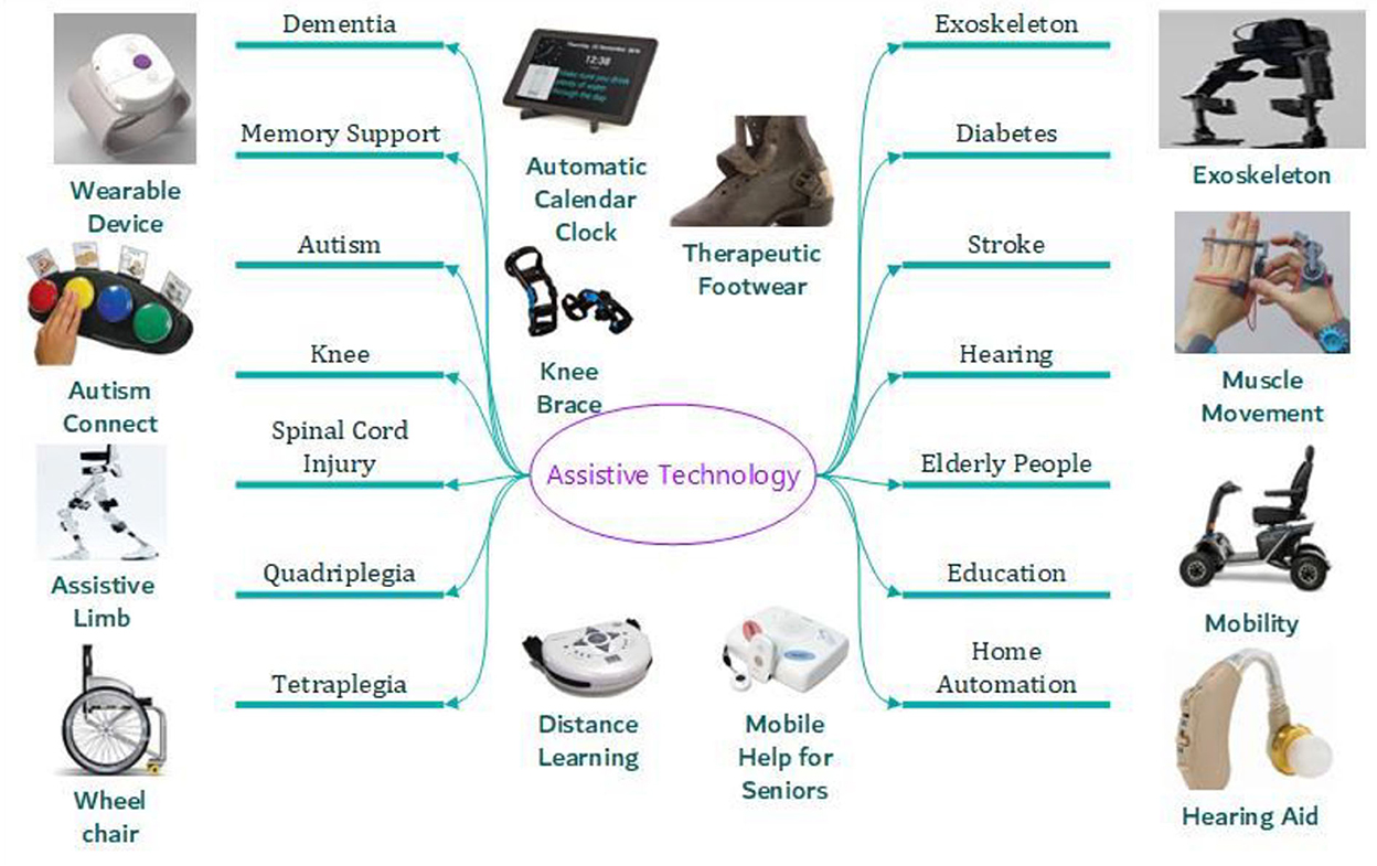 Disabled people technology set Royalty Free Vector Image