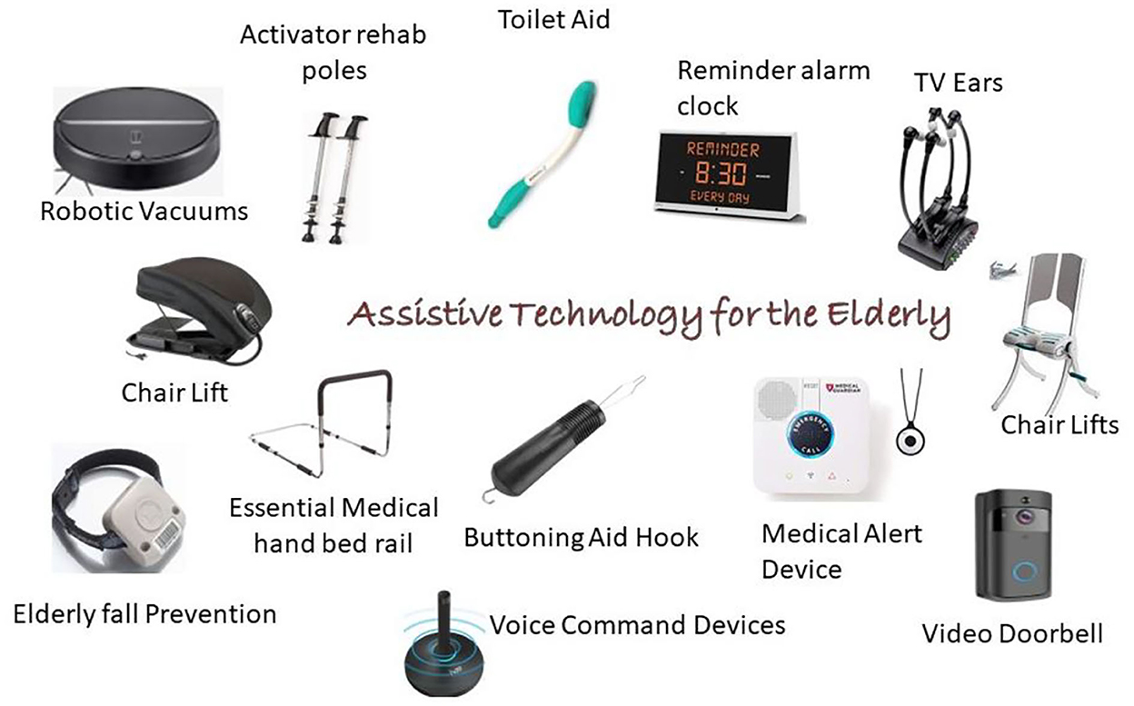 10 Assistive Technology Tools to Help People with Disabilities in 2023 and  Beyond · WebsiteVoice Blog