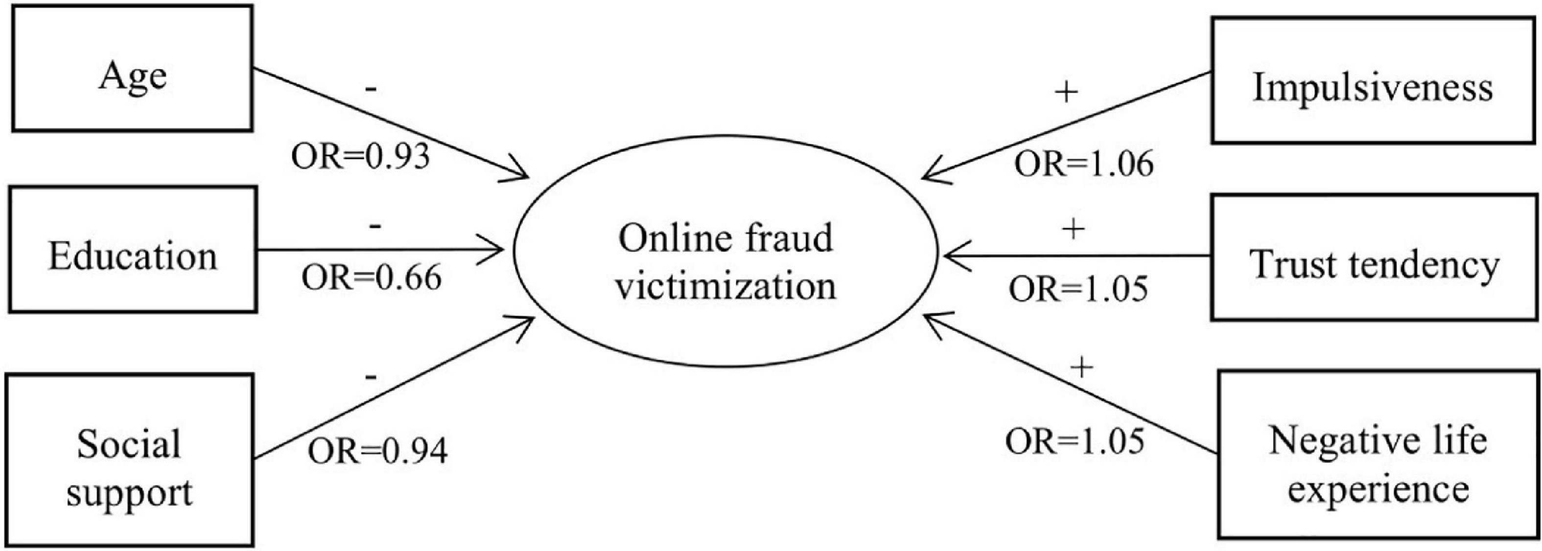 www.frontiersin.org
