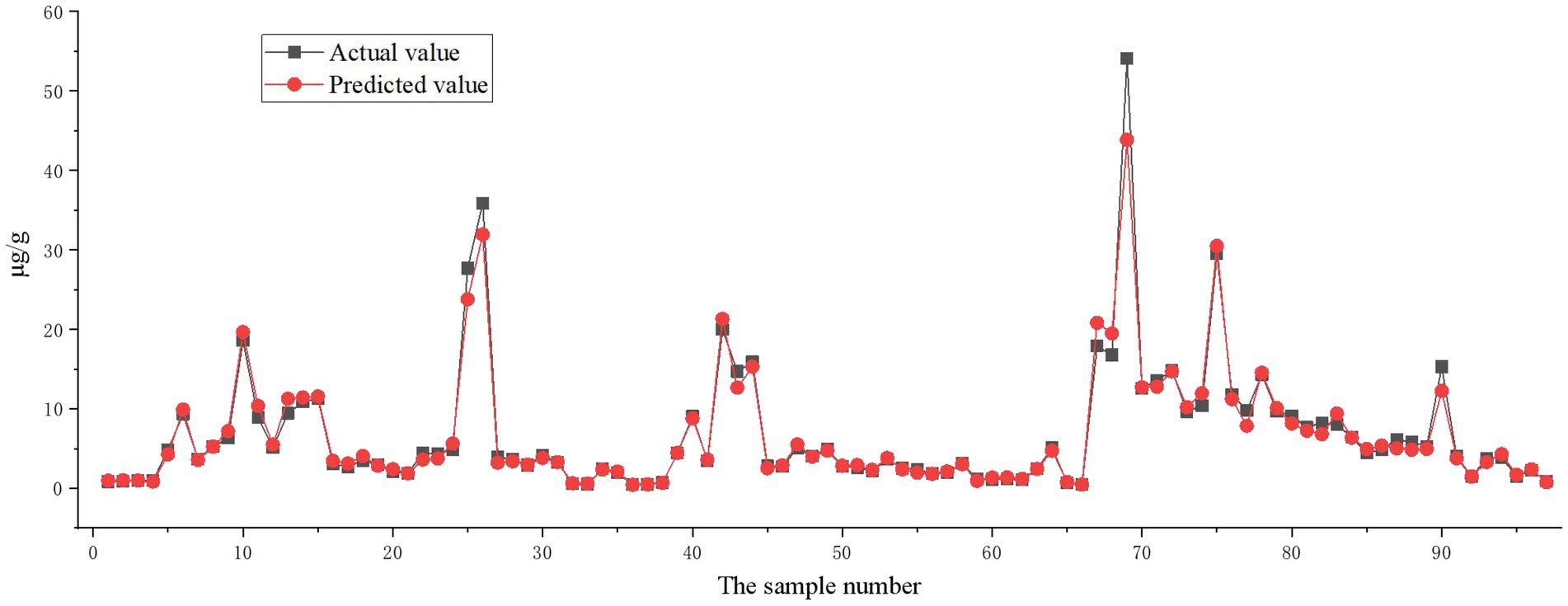 Frontiers | Risk assessment of cadmium pollution in selenium rich areas ...