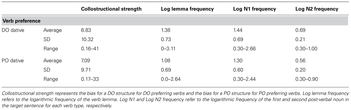 PDF) Prolegomena to a Neurocomputational Architecture for Human Grammatical  Encoding and Decoding