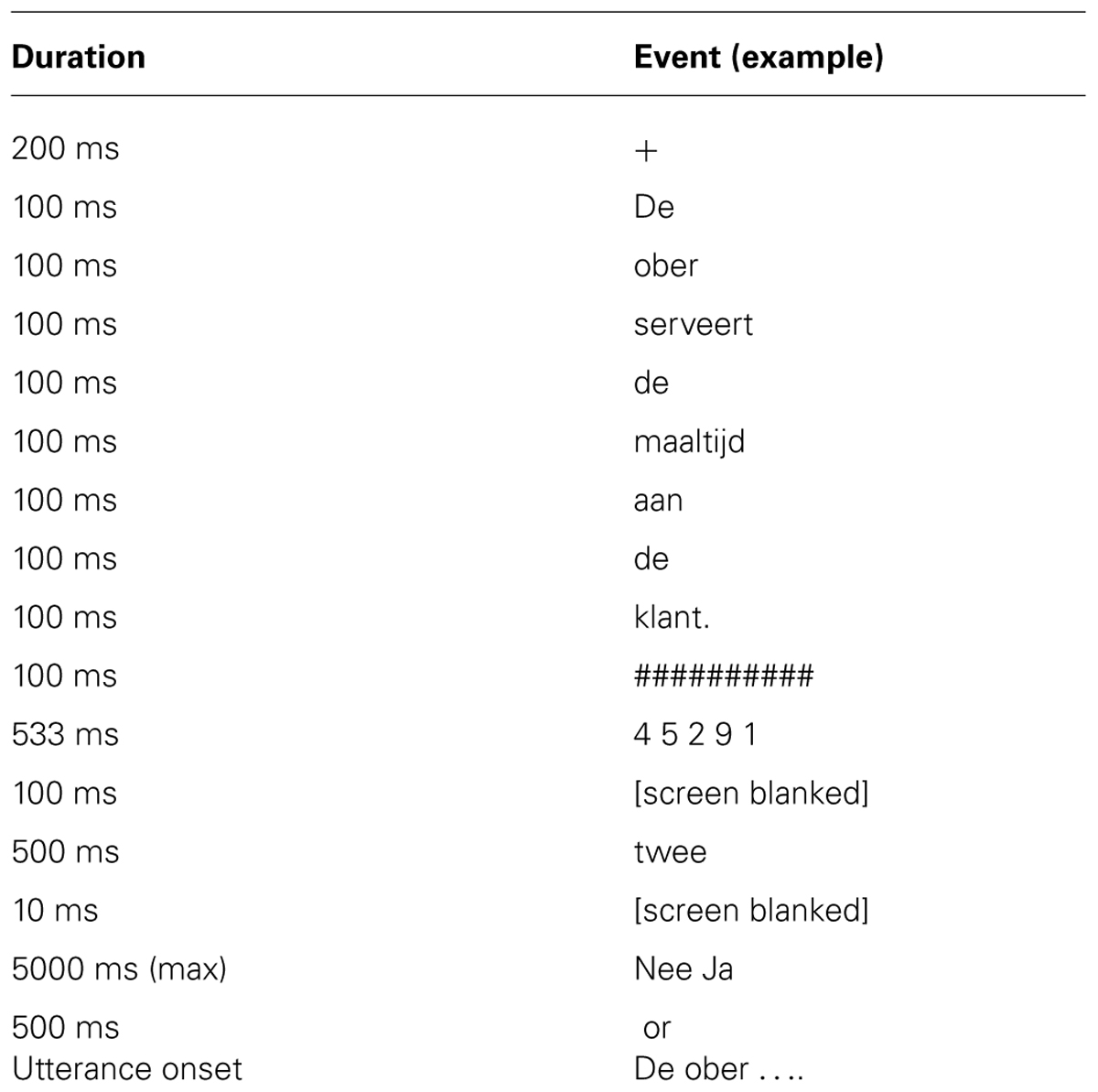 PDF) Prolegomena to a Neurocomputational Architecture for Human Grammatical Encoding and Decoding
