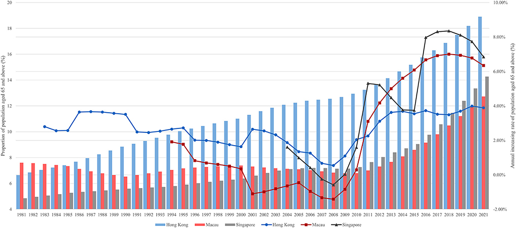 1992 to 2015 – Globalisation of the Mobility Group