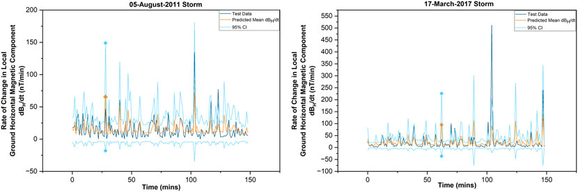 Schemes representing the three methods used to ensemble binary models.